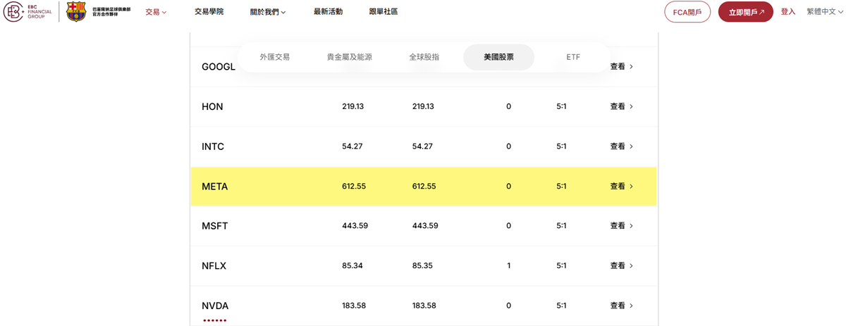 EBC金融集團支持美股交易