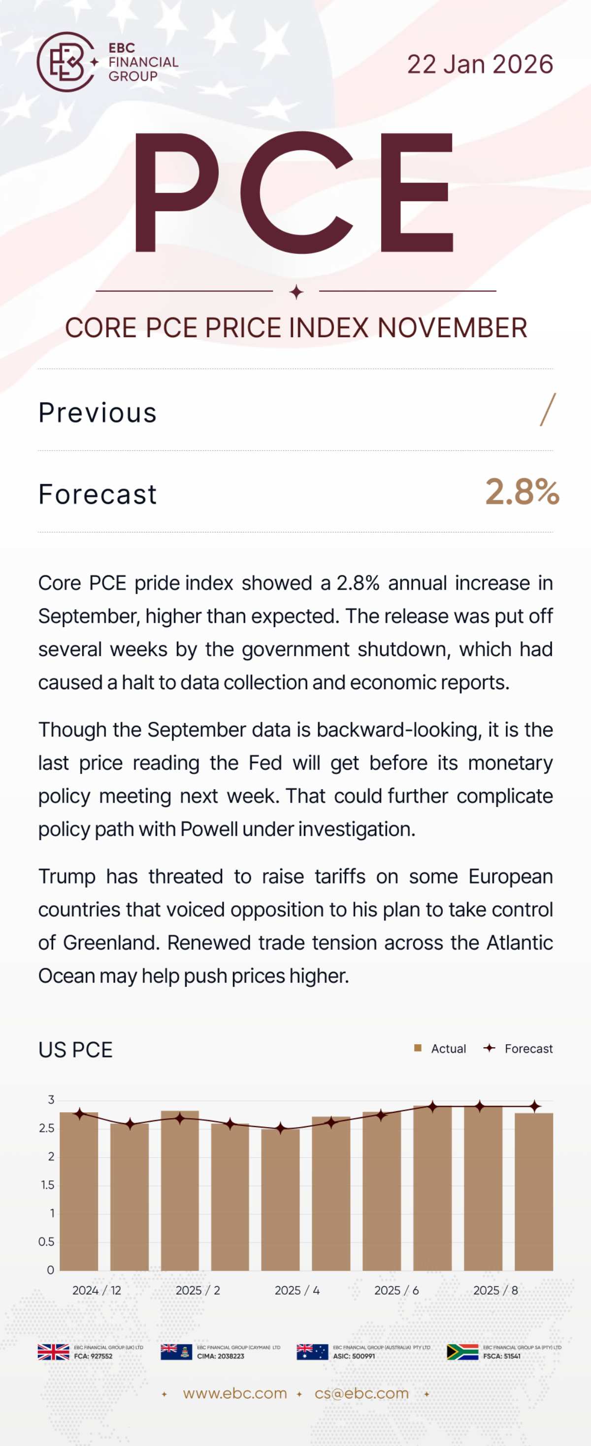Core PCE price index November