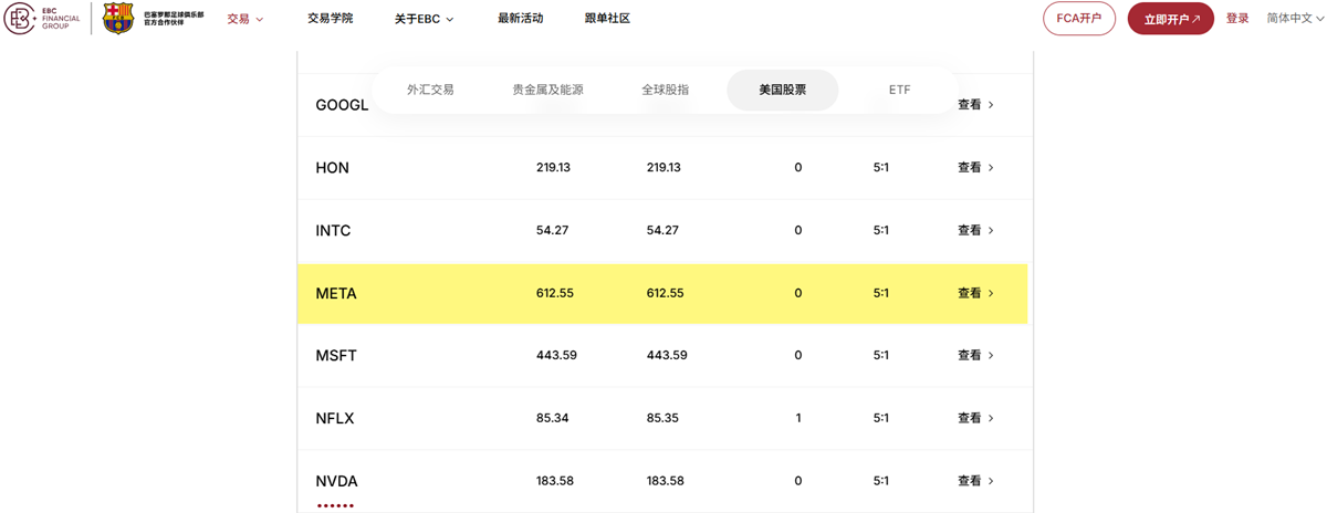 EBC金融集团支持美股交易