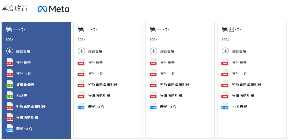 Meta近兩年財報所含項目