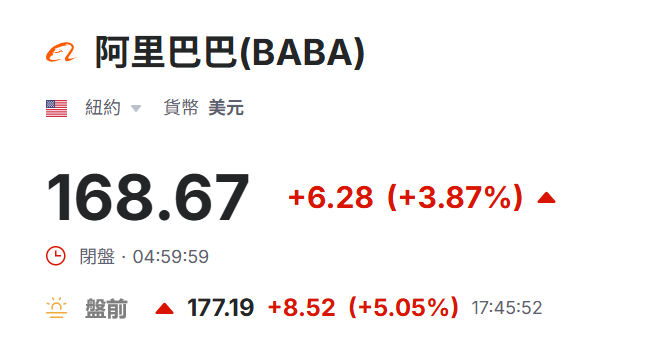 美股盤前阿里巴巴上漲