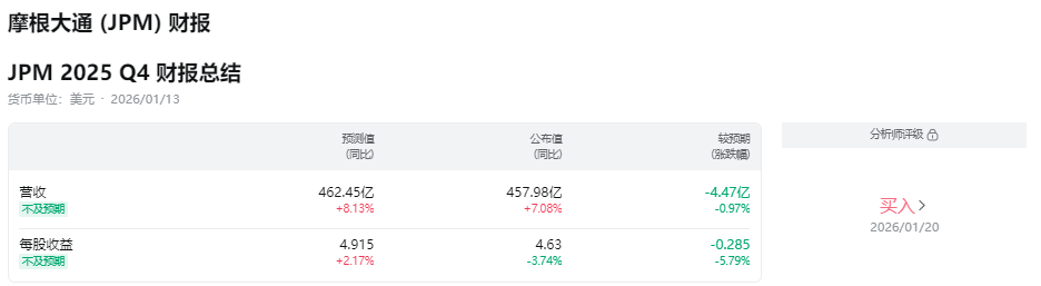 摩根大通财报总结 摩根大通财报总结