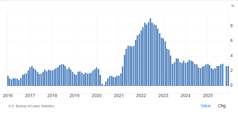 美國近十年通貨膨脹波動趨勢 美国近十年通货膨胀波动趋势