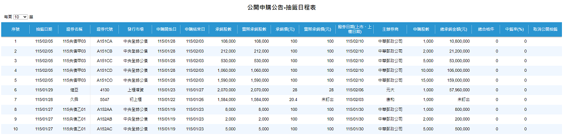 股票申購中籤查詢（台股）