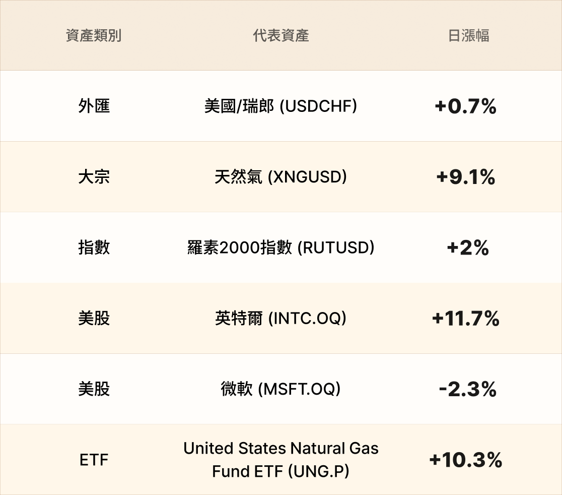 EBC熱門品種簡報 EBC熱門品種簡報