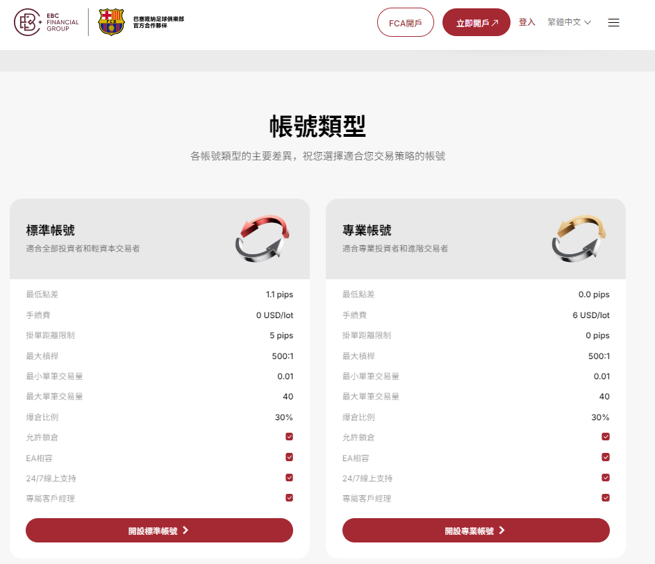買美股平台（EBC交易平台賬戶類型）