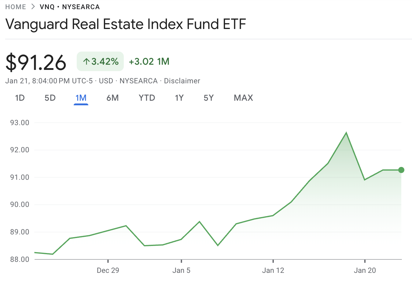 Giá VNQ Vanguard hôm nay năm 2026 VNQ Vanguard Price Today 2026