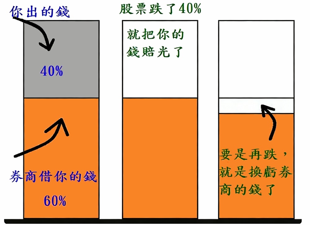 融資維持率制度