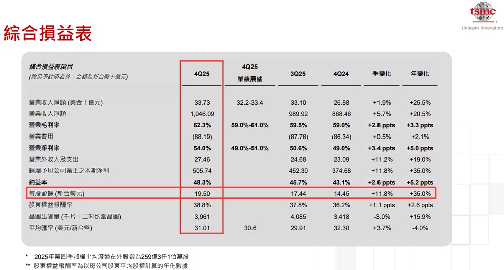 2025年台積電EPS(每股盈餘) 2025年台積電EPS(每股盈餘)
