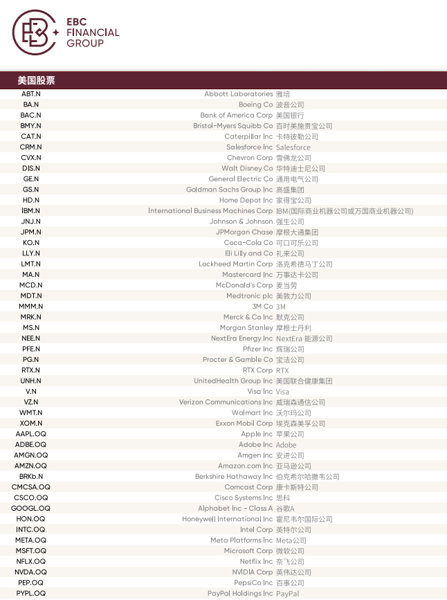 EBC金融集团美股产品