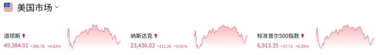 美股行情
