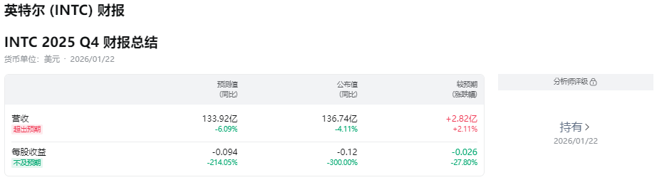 英特尔财报总结 英特尔财报总结