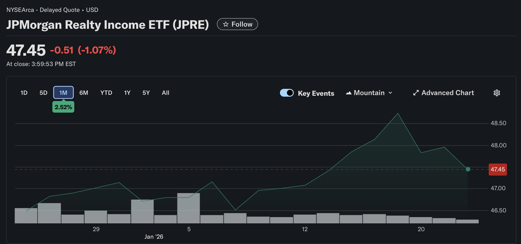 JPRE ETF Price Today