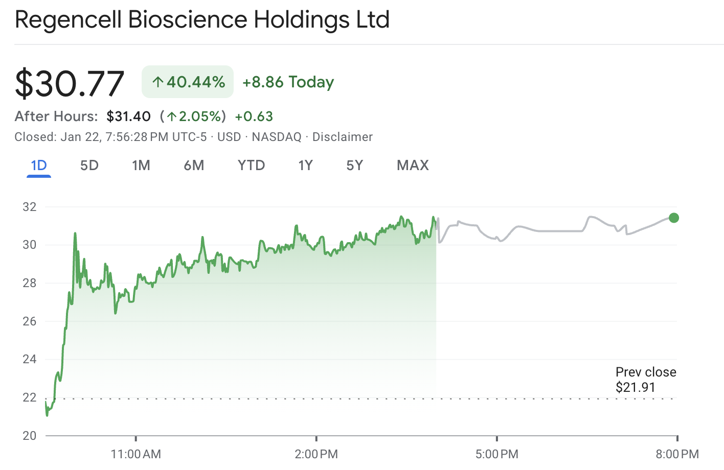 ارتفع سهم شركة RGC RGC Stock