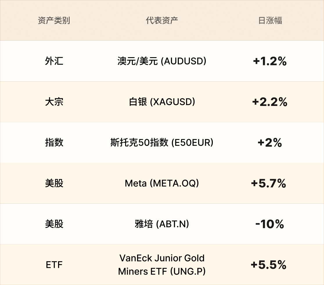 EBC热门品种简报 EBC热门品种简报
