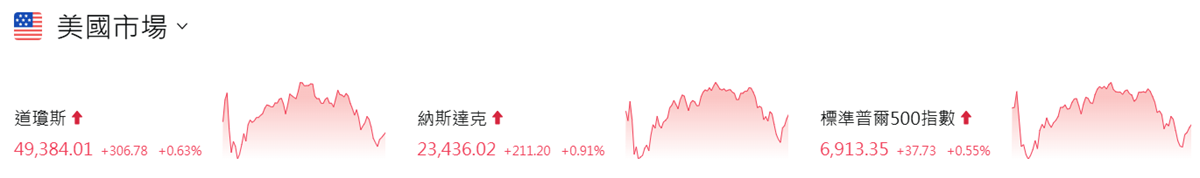 美股行情 美股行情