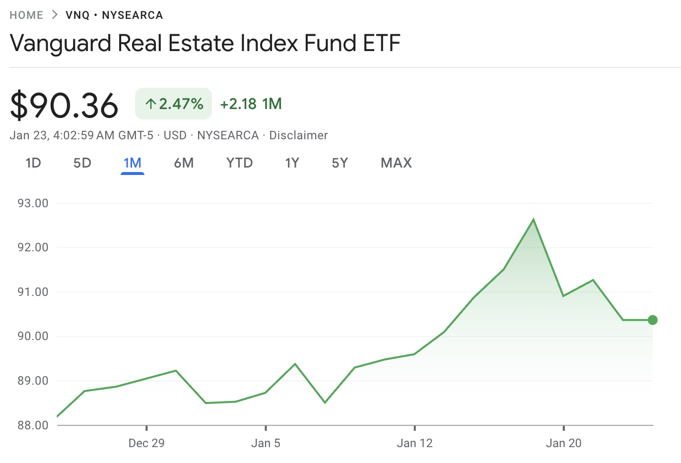 Vanguard Real Estate ETF