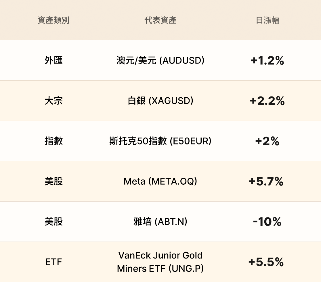 EBC熱門品種簡報 EBC熱門品種簡報