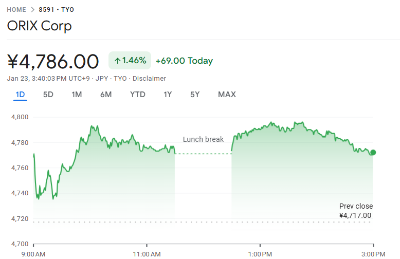 典型例:オリックス 典型例:オリックス