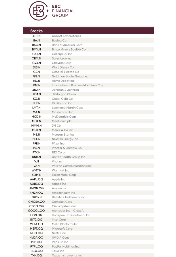 EBC金融集團美股產品 EBC金融集團美股產品