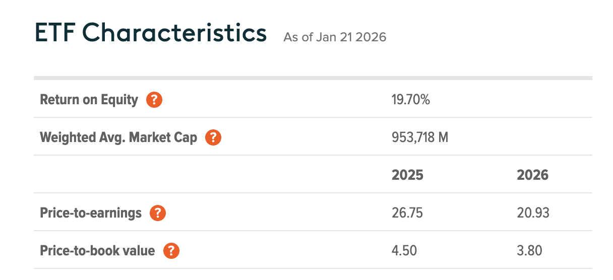 Global X ETF Characteristics