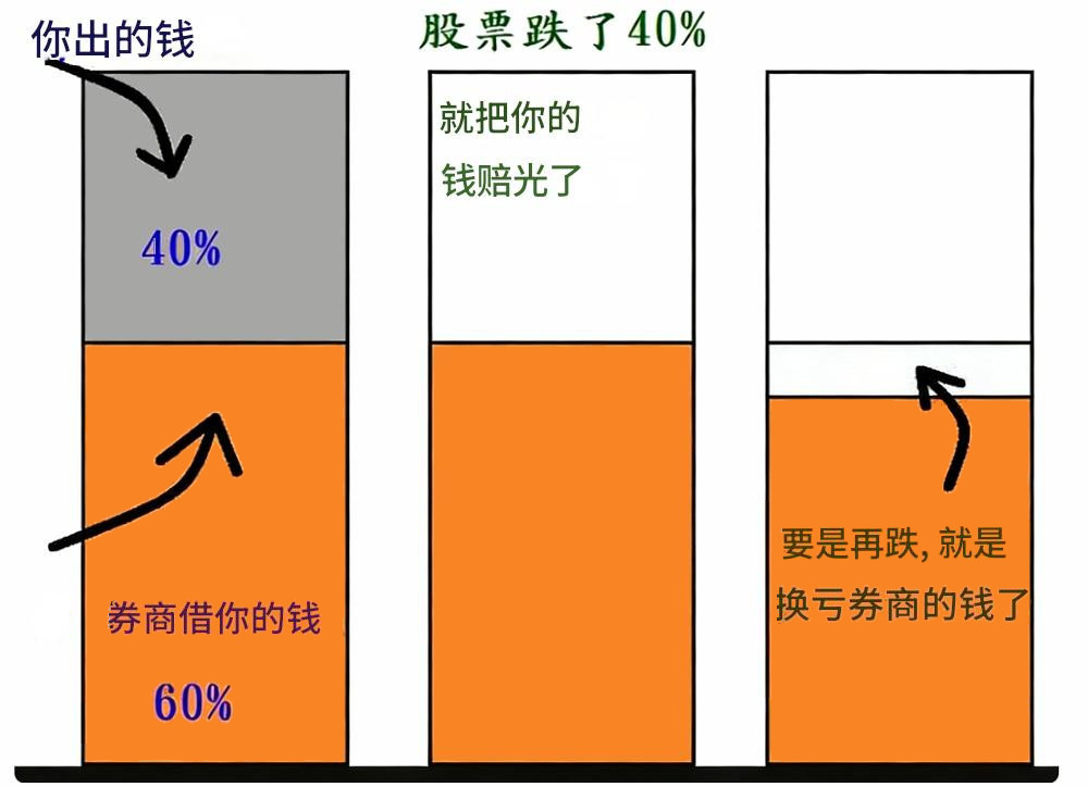 融资维持率制度