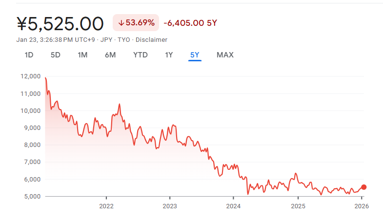 小林製薬株価が急落している