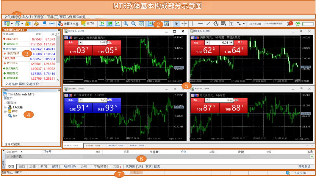 MT5教学基本构成部分