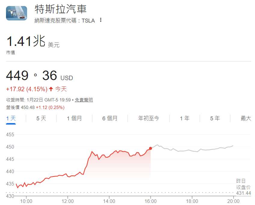 特斯拉目前市值