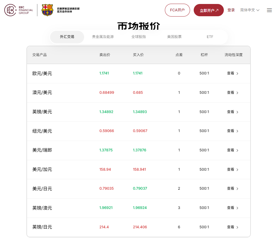 Forex是什么（EBC交易平台货币对）