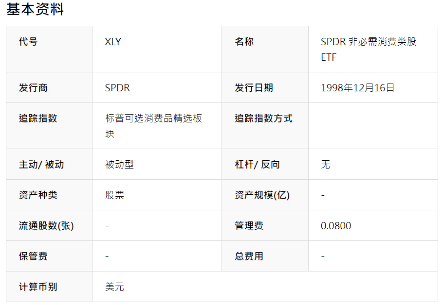 XLY ETF基本信息