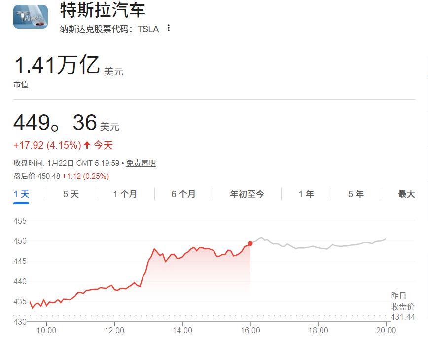 特斯拉目前市值 特斯拉目前市值