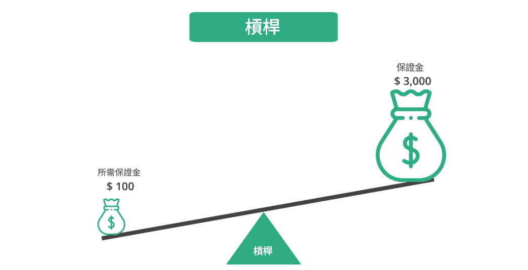Forex是什麼（槓桿）