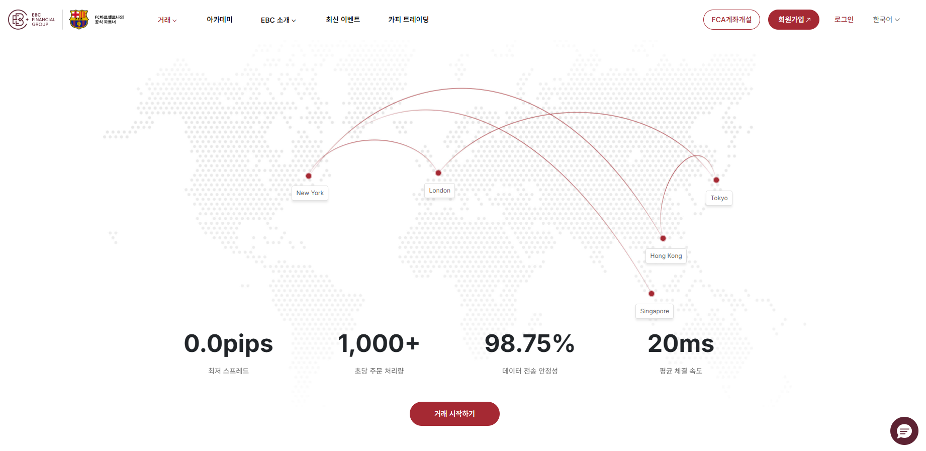 EBC의 뛰어난 거래 환경