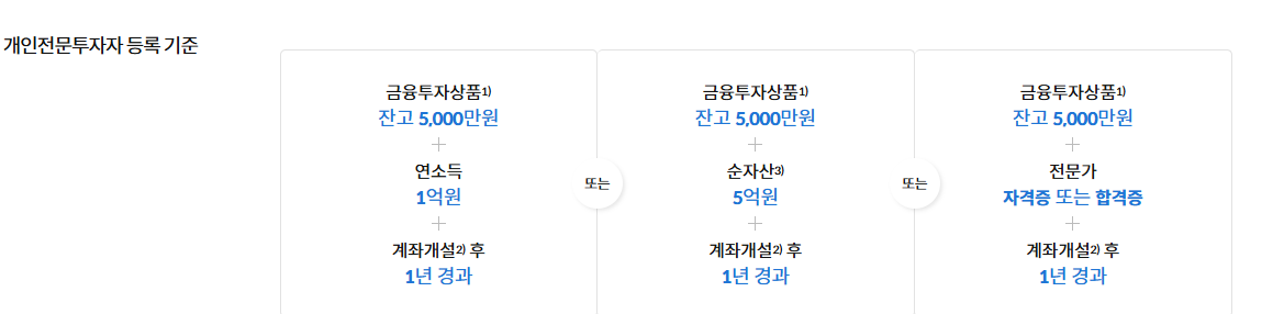 전문투자자 등록기준 출처=키움증권 전문투자자 등록기준 출처=키움증권