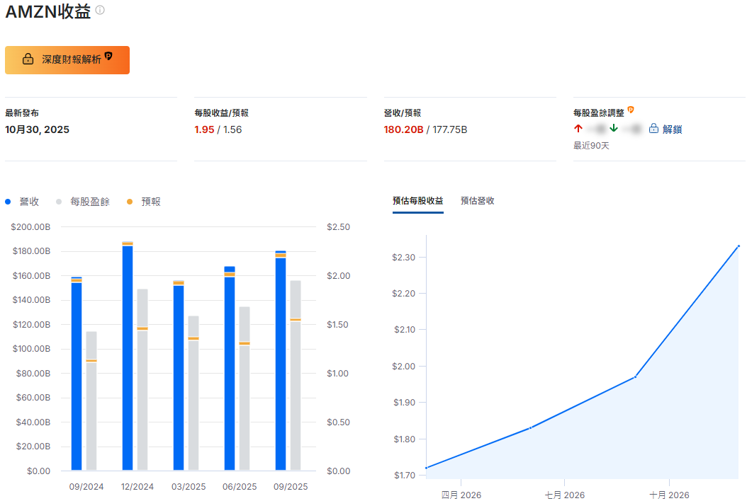 亞馬遜財報總結