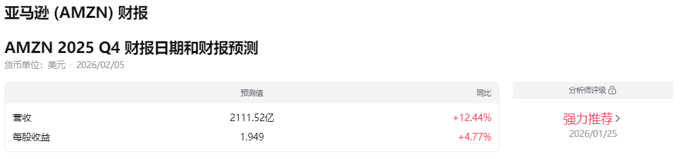 亚马逊财报下次发布预测及日期