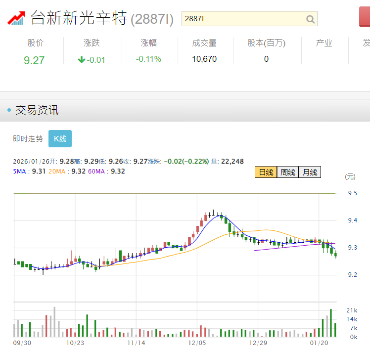 特别股（台新新光辛特）