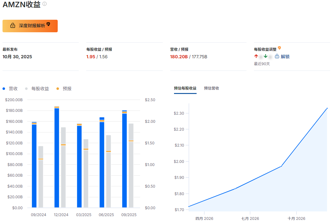 亚马逊财报总结