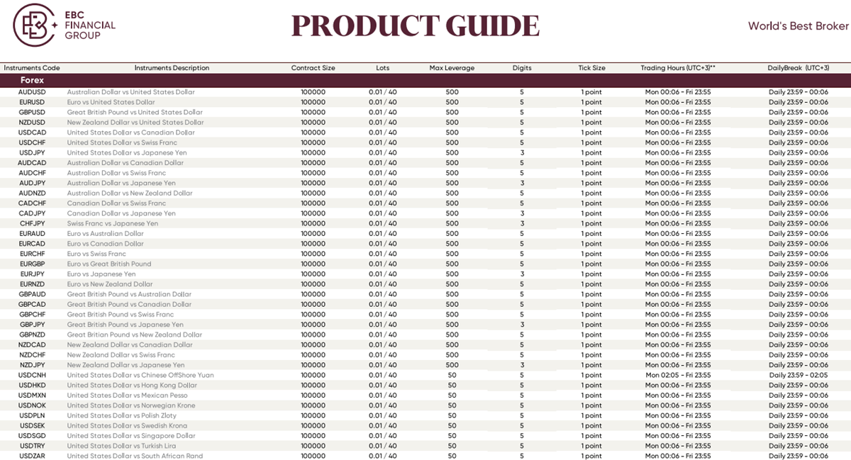 EBC金融集團外匯合約產品