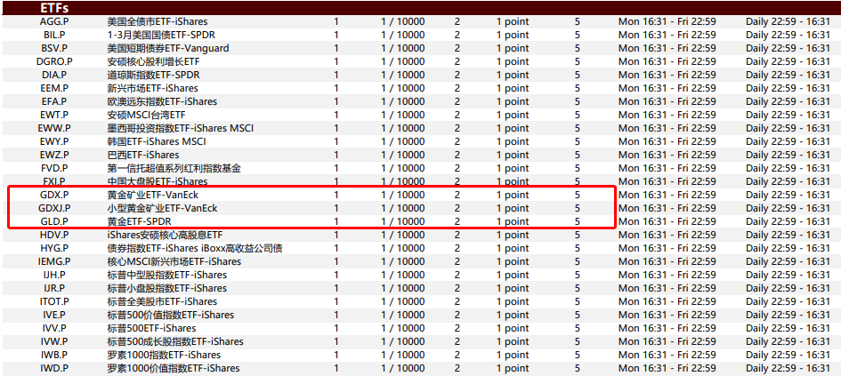 黄金ETF（EBC交易平台）