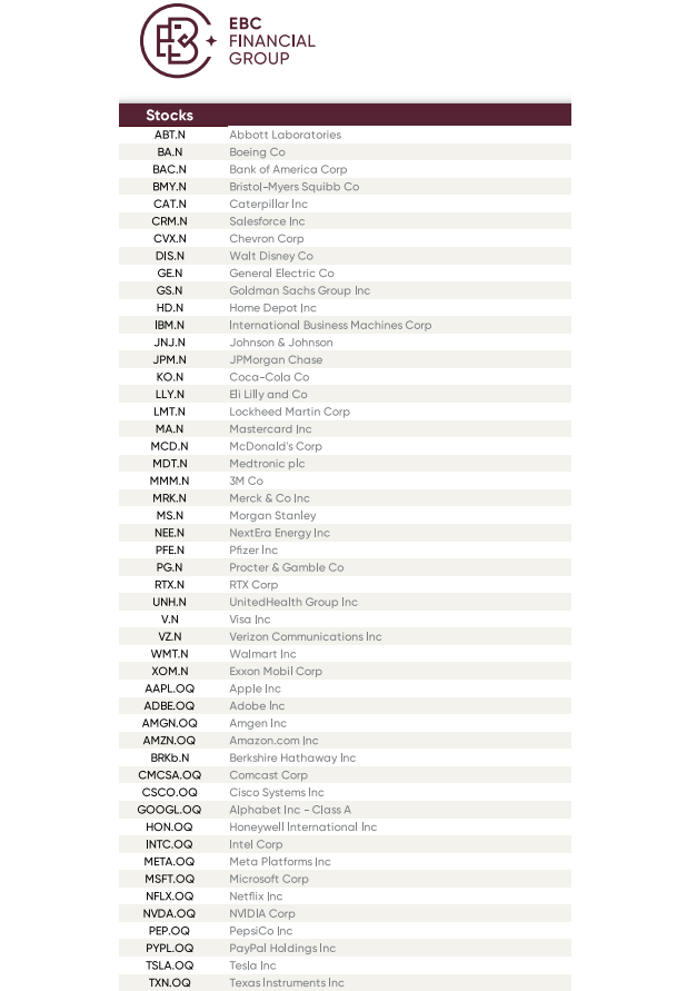 EBC金融集團美股產品 EBC金融集團美股產品