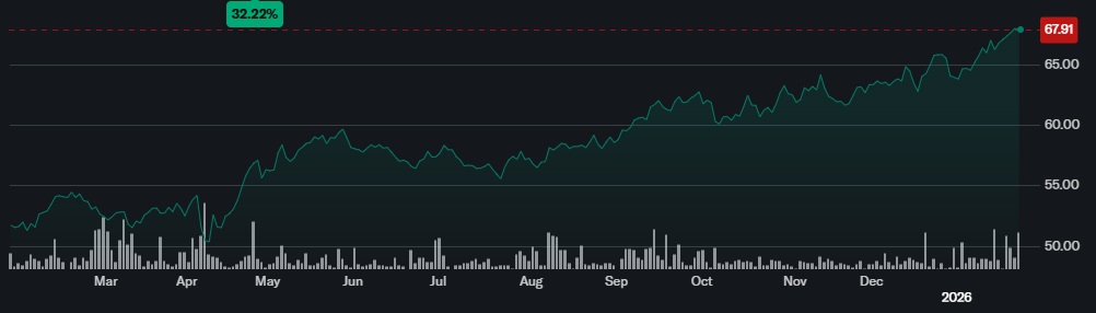Gráfico del NAFTRAC ETF