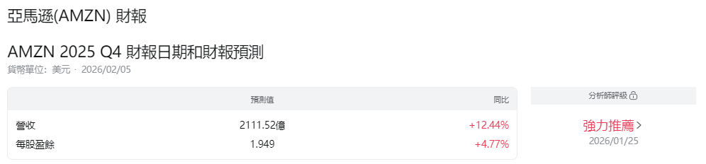 亞馬遜財報下次發布預測及日期
