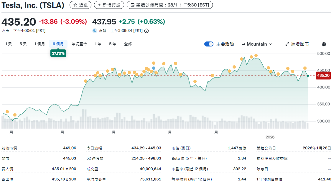 美股即時報價網站(股票價格) 美股即時報價網站(股票價格)