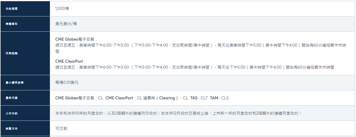 WTI原油期貨合約 WTI原油期貨合約