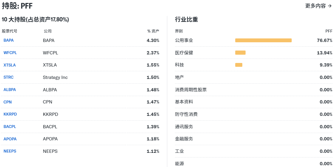 PFF ETF前十大持股