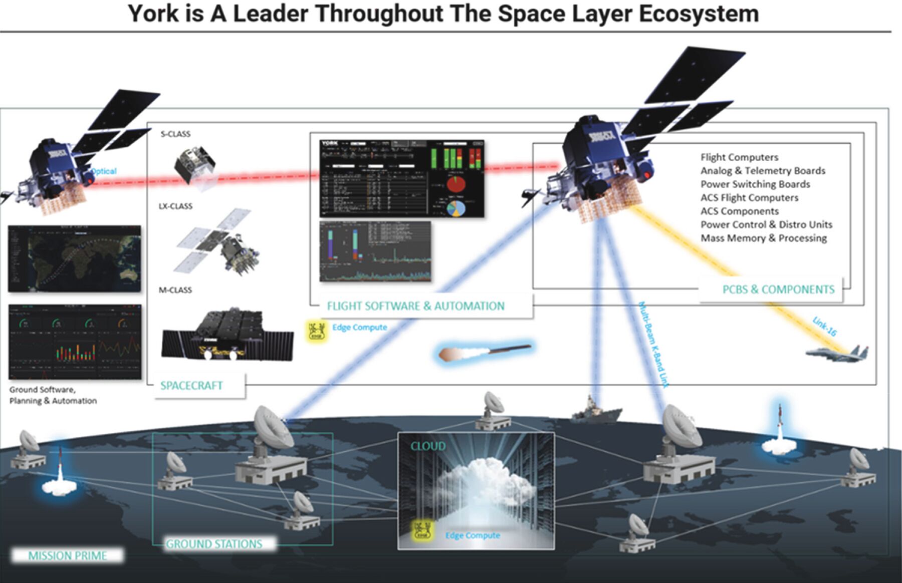 YSS As Leader In The Space Ecosystem