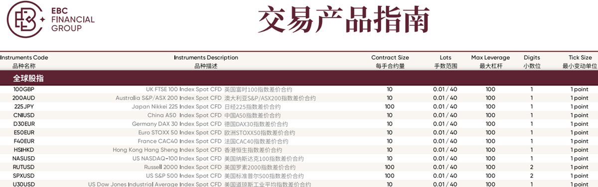 EBC金融集团全球股指CFD交易产品 EBC金融集团全球股指CFD交易产品