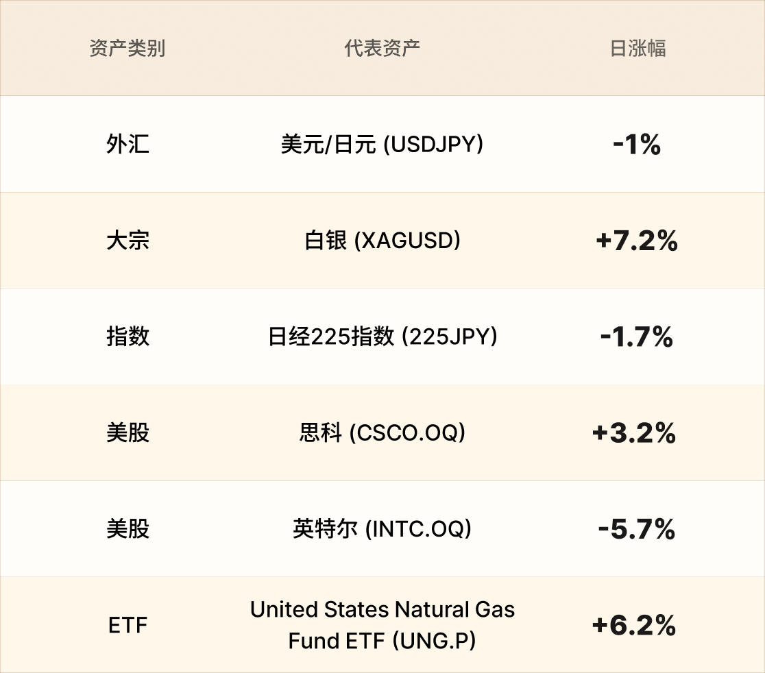 EBC热门品种简报